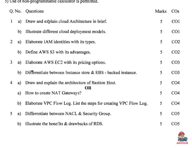AWS_ESE2 - Amazon Web Services PYQ