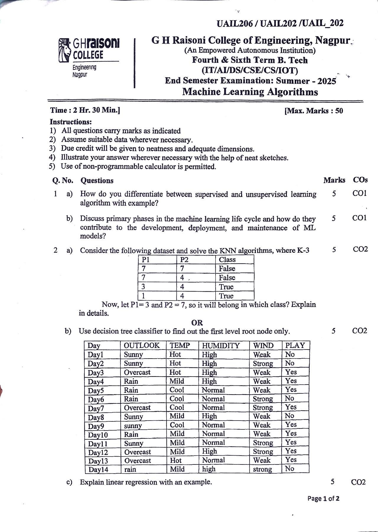 Machine Learning Algorithms - Machine Learning Algorithms  PYQ