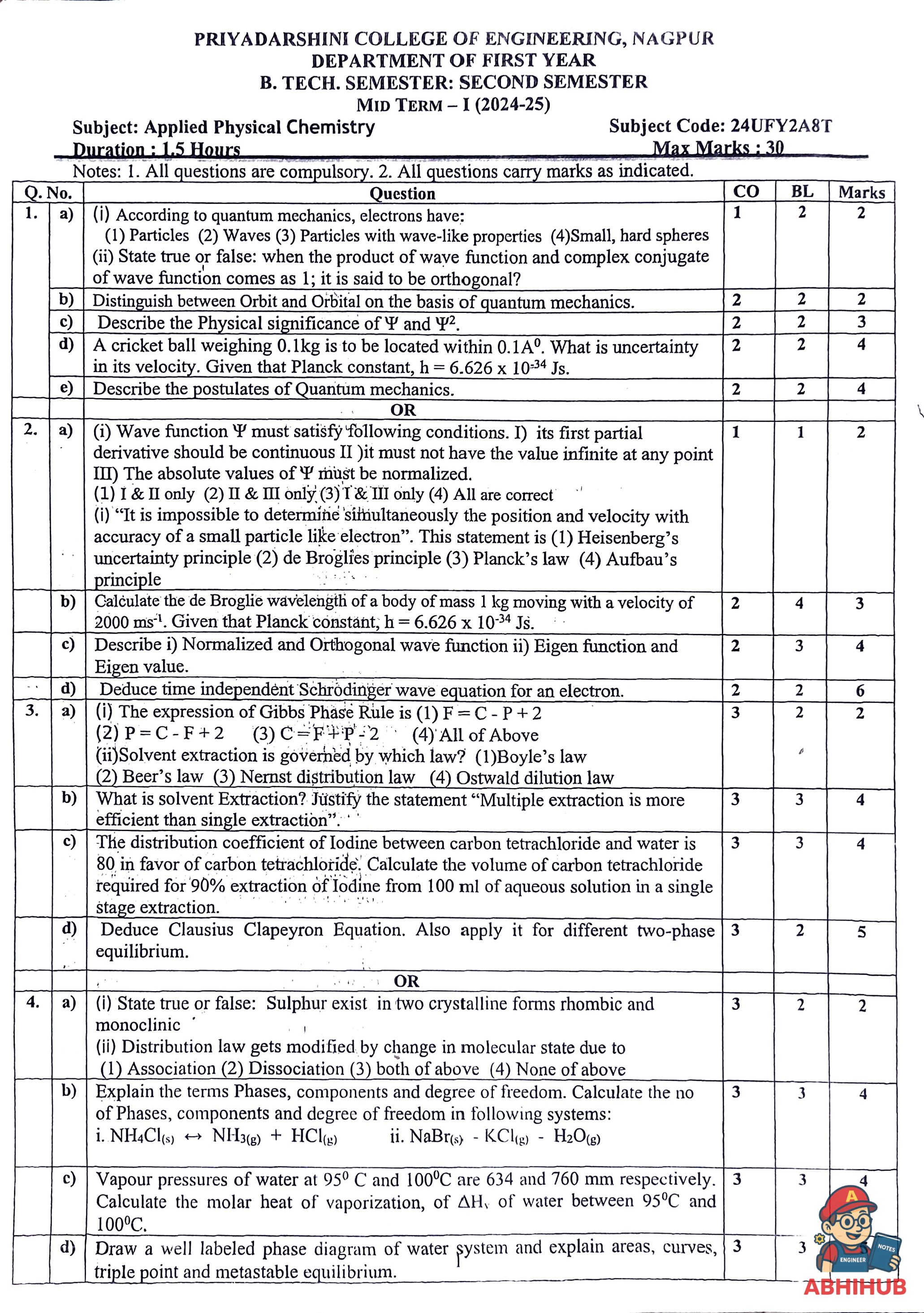 CAE1 Submission - Applied Physical Chemistry PYQ