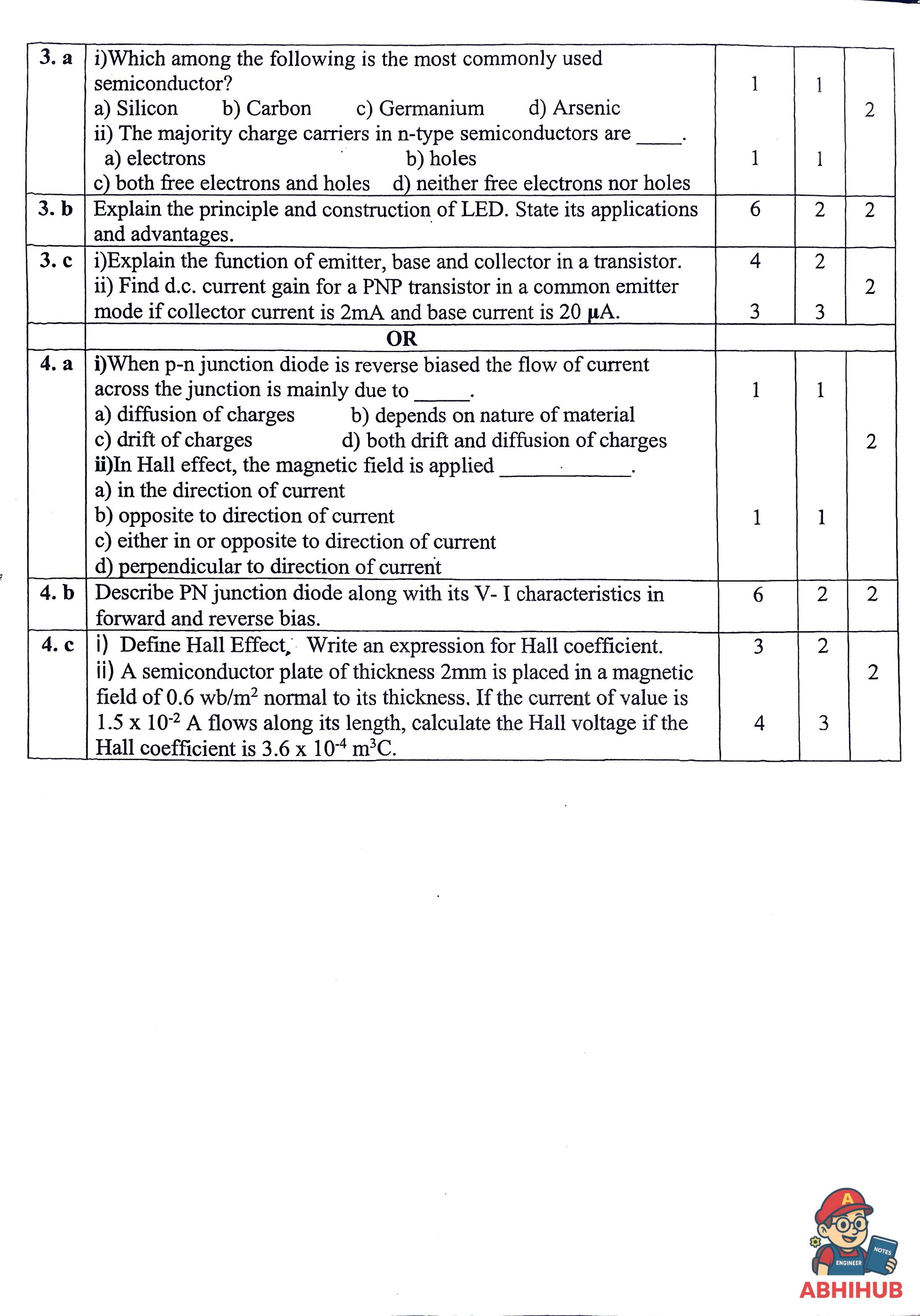 CAE1 Submission - Material Science PYQ