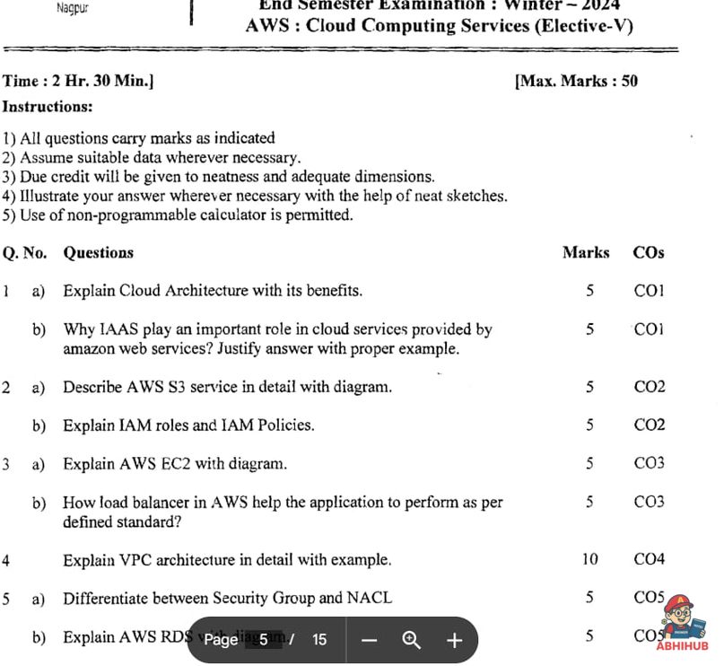 AWS_ESE1 - Amazon Web Services PYQ