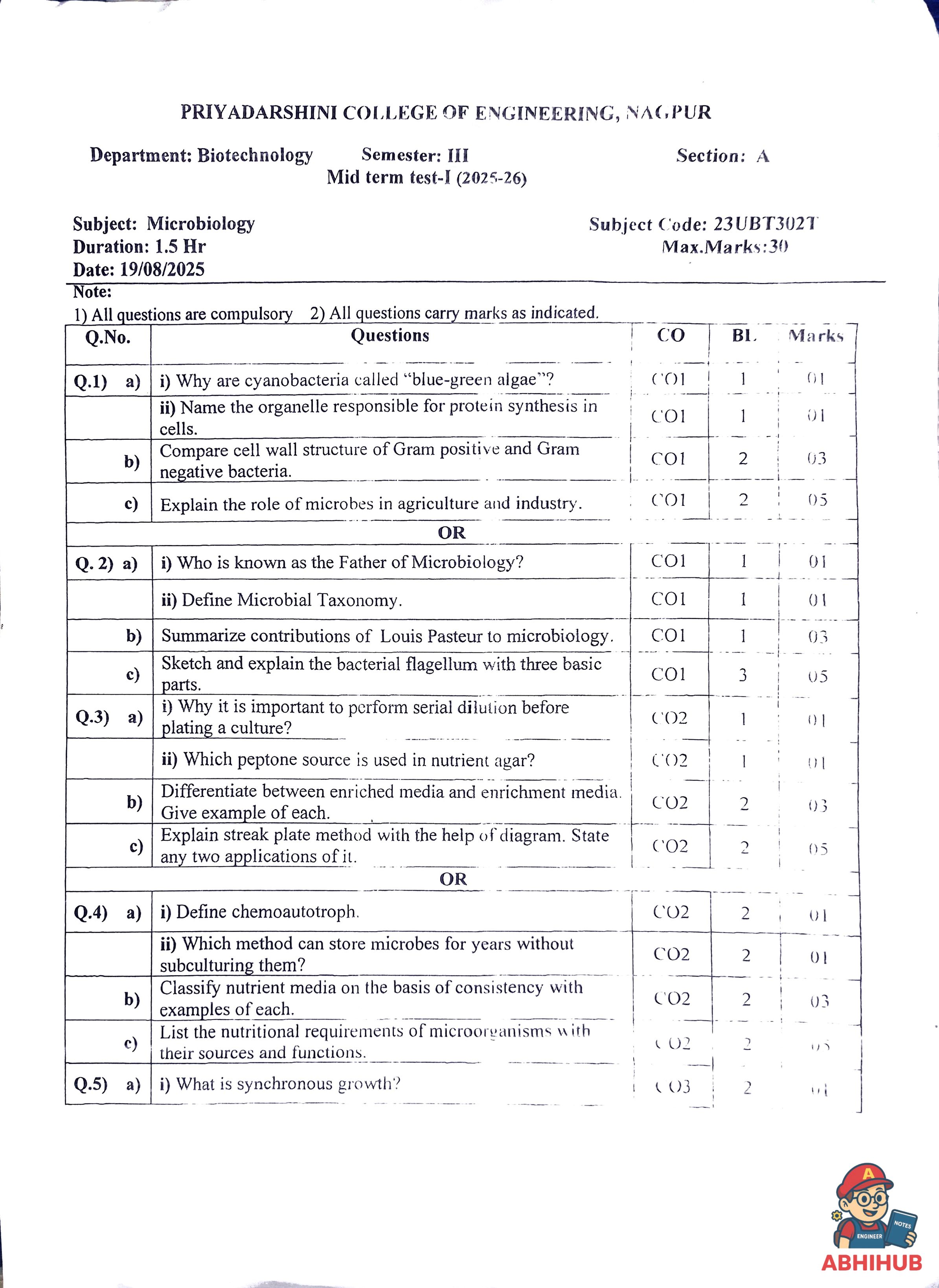 CAE1 Submission - Microbiology - Theory PYQ