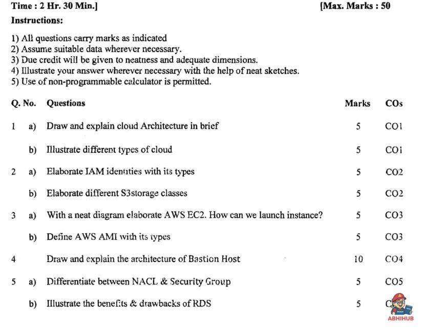 AWS_ESE3 - Amazon Web Services PYQ