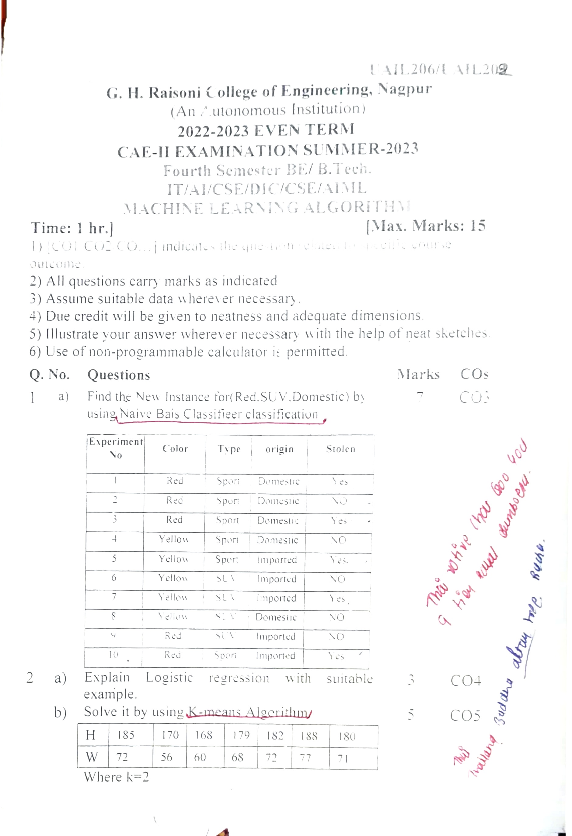 CAE2 Submission - Machine Learning Algorithms  PYQ