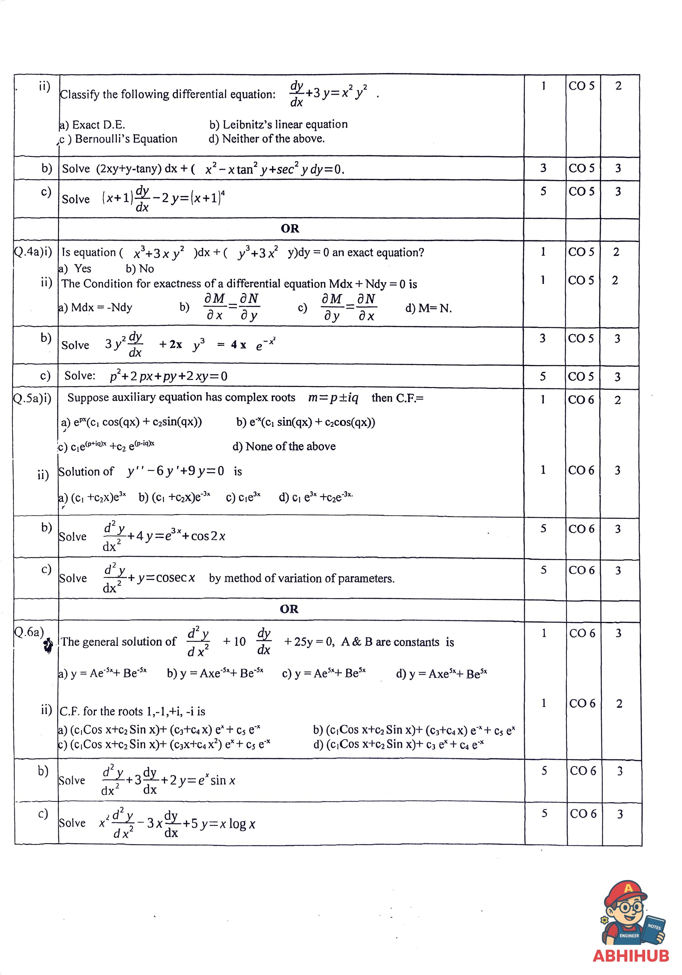 CAE2 Submission - Basic Calculus & Differential Equations PYQ