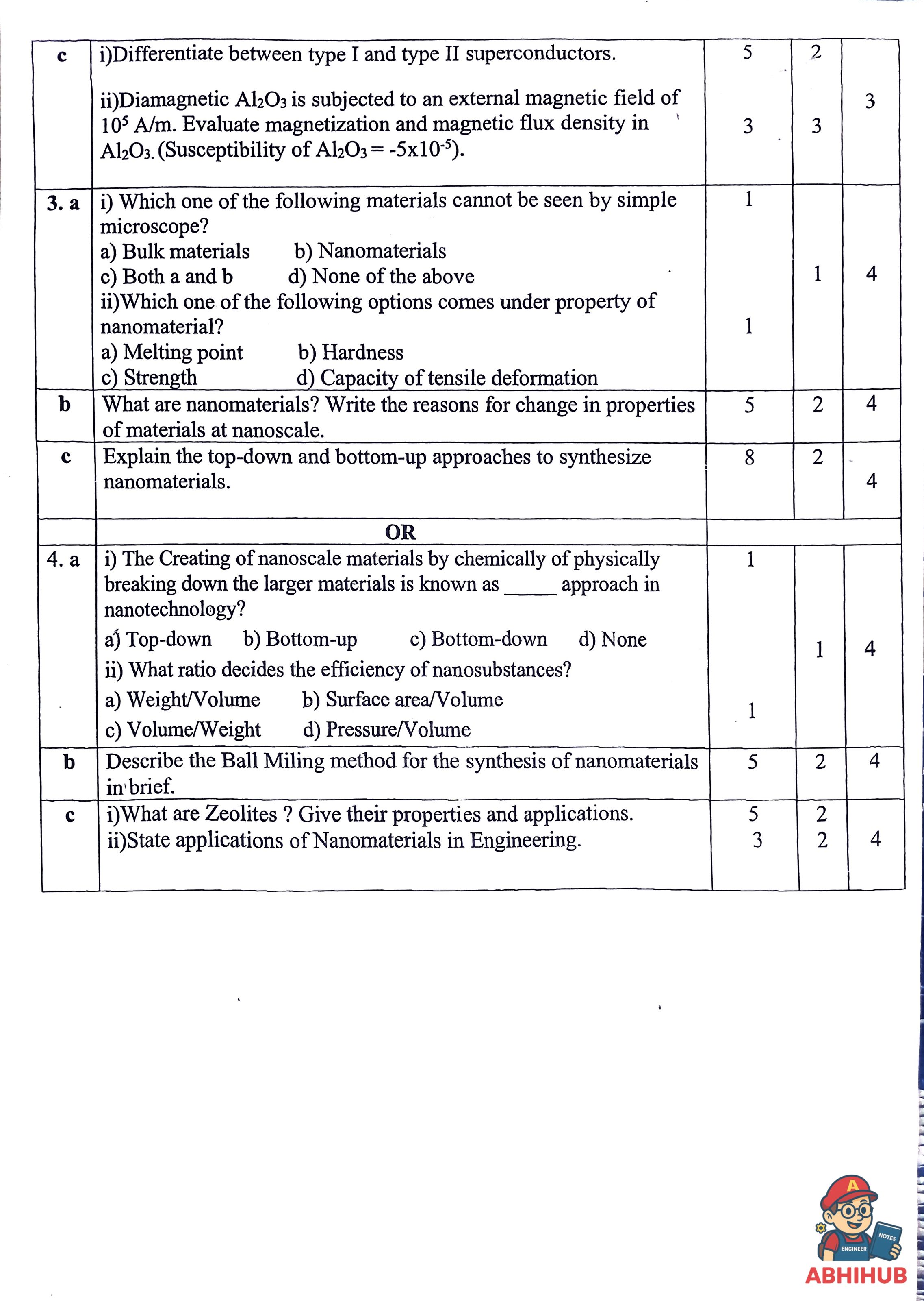 CAE2 Submission - Material Science PYQ