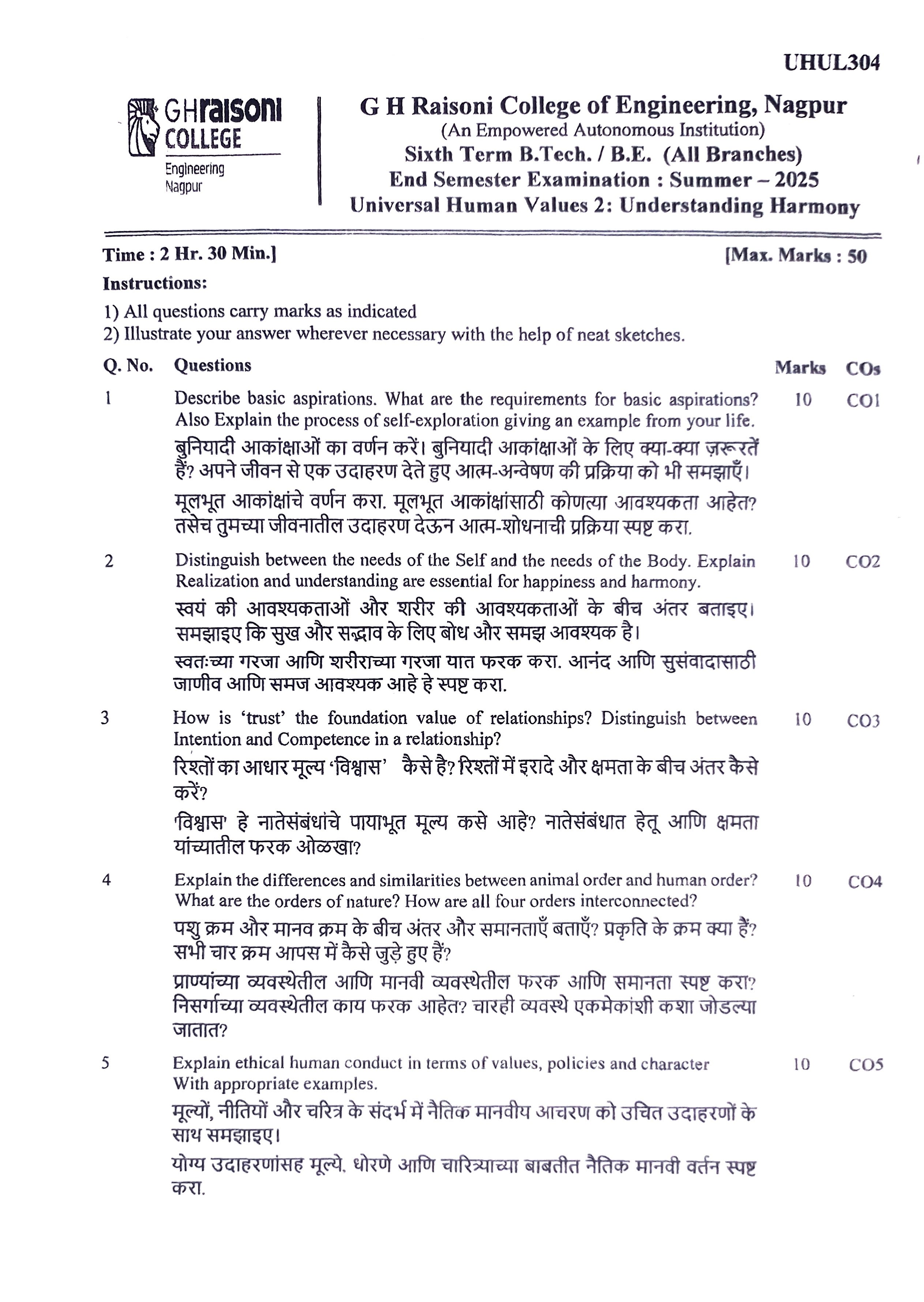 UHV - Understanding Human Values  PYQ