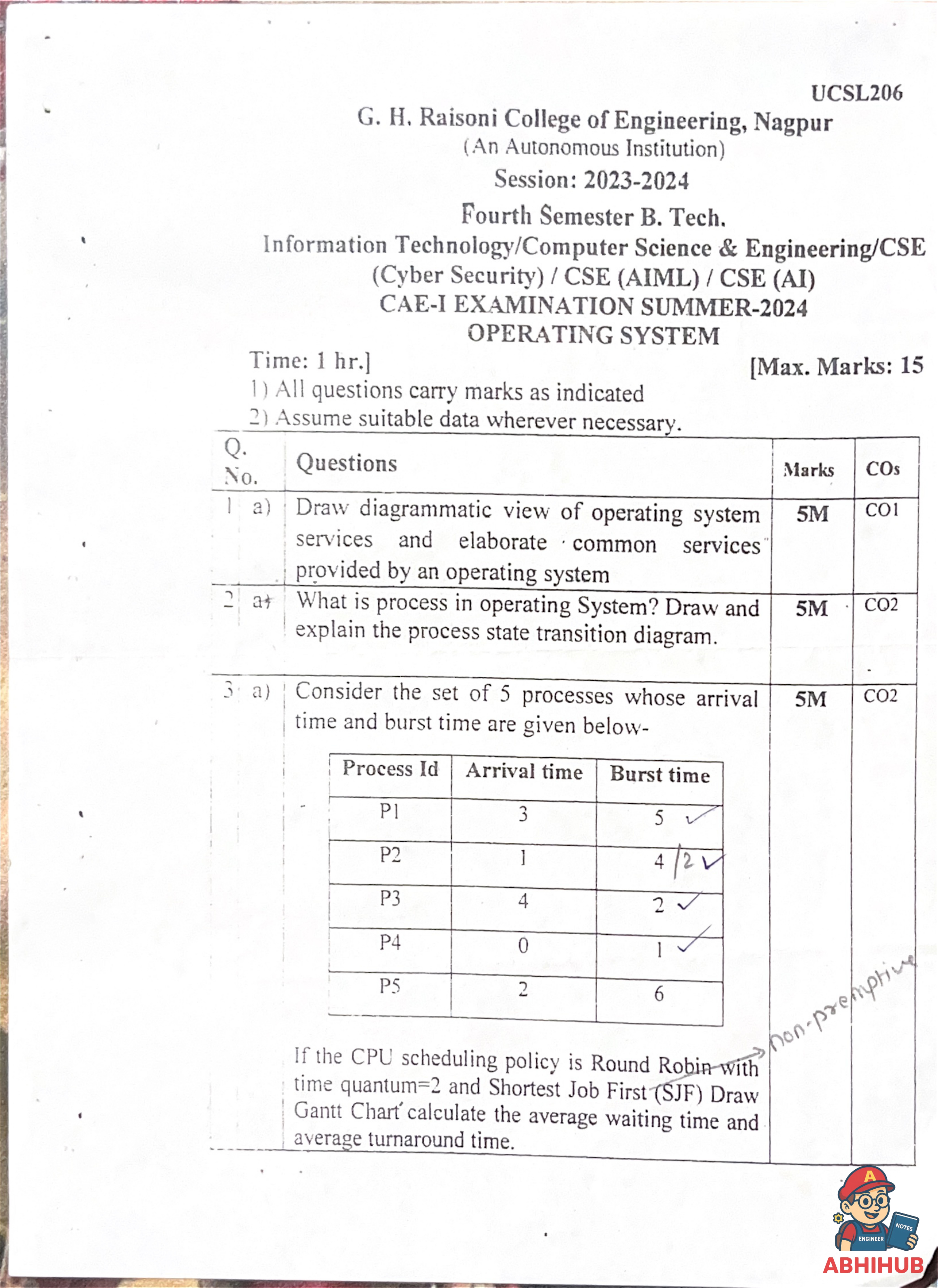 CAE1 Submission - Operating System PYQ
