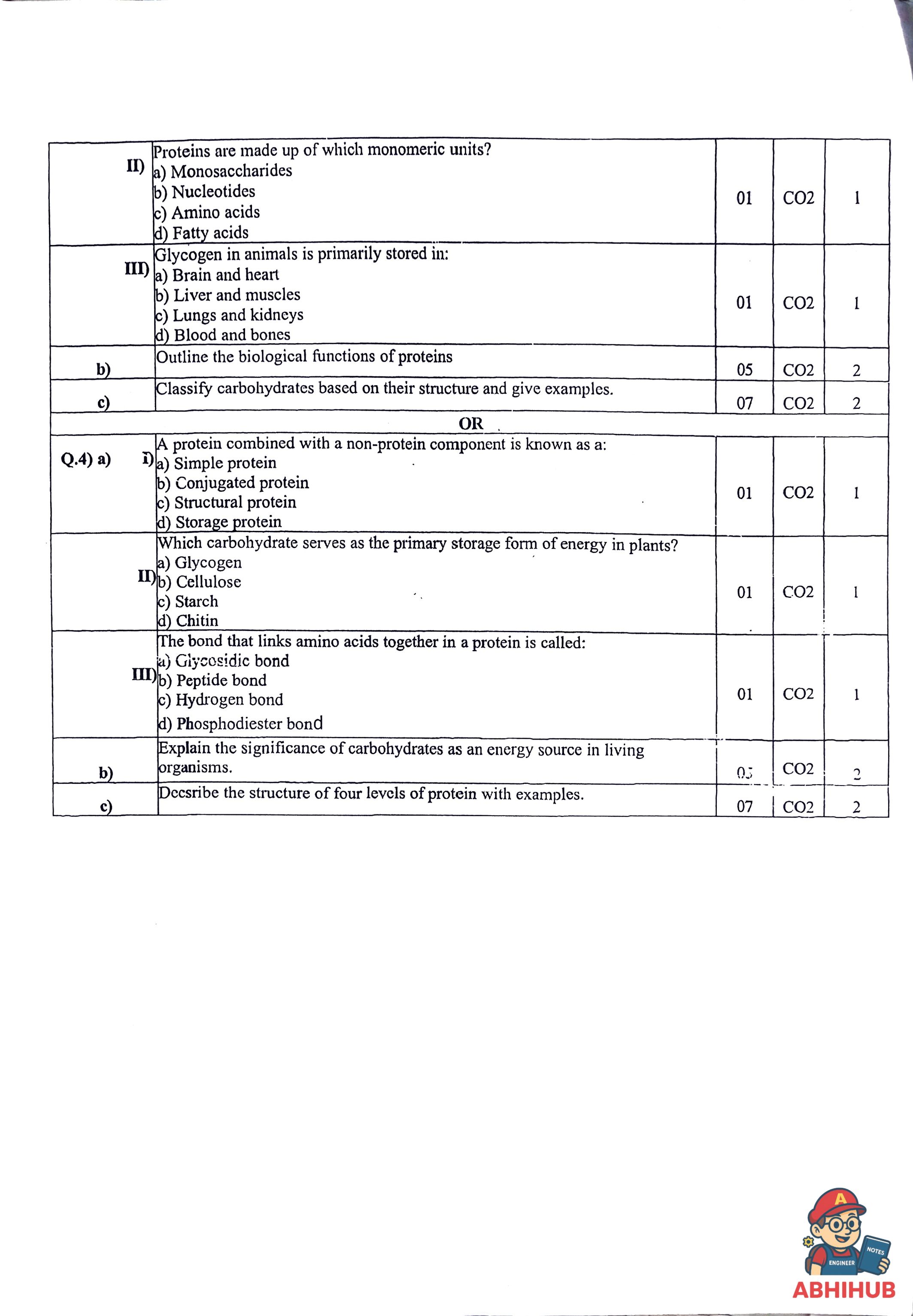 CAE1 Submission - Fundamentals in Life Sciences PYQ
