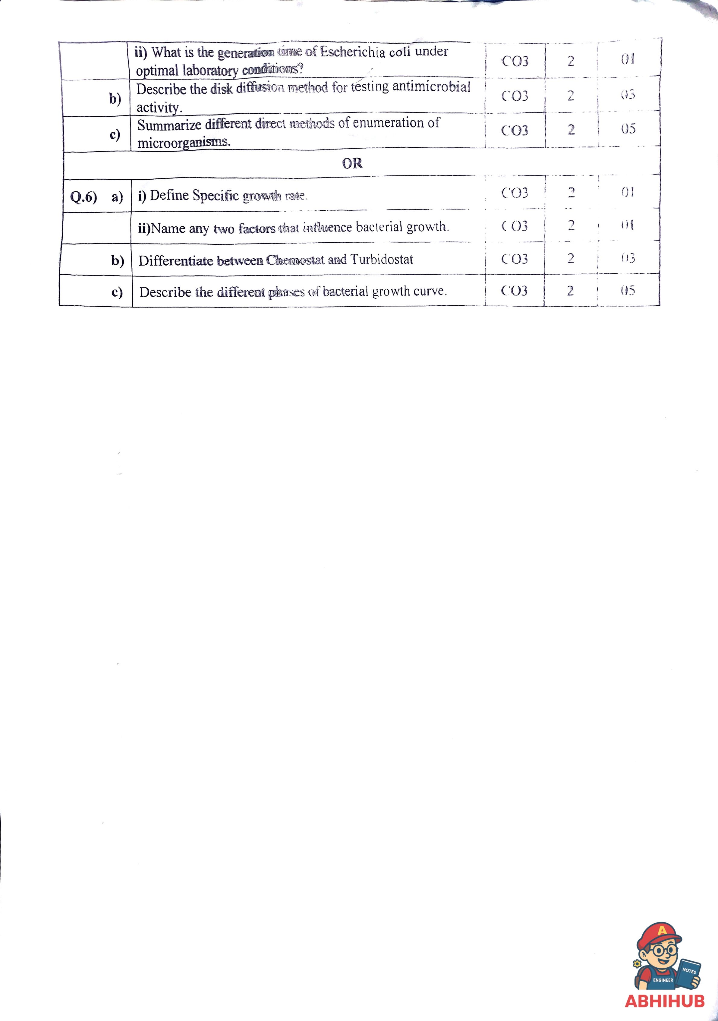 CAE1 Submission - Microbiology - Theory PYQ