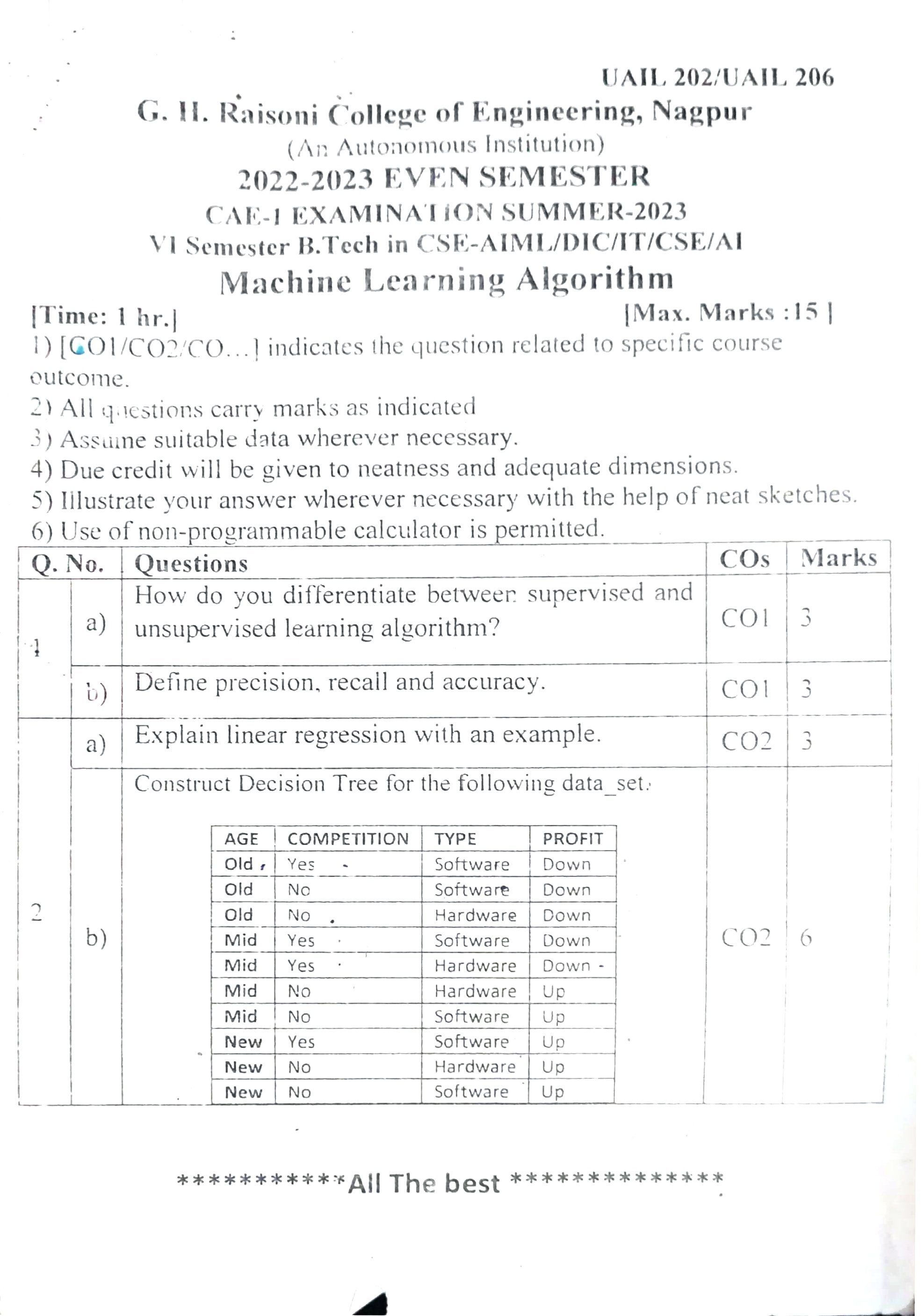 CAE1 Submission - Machine Learning Algorithms  PYQ