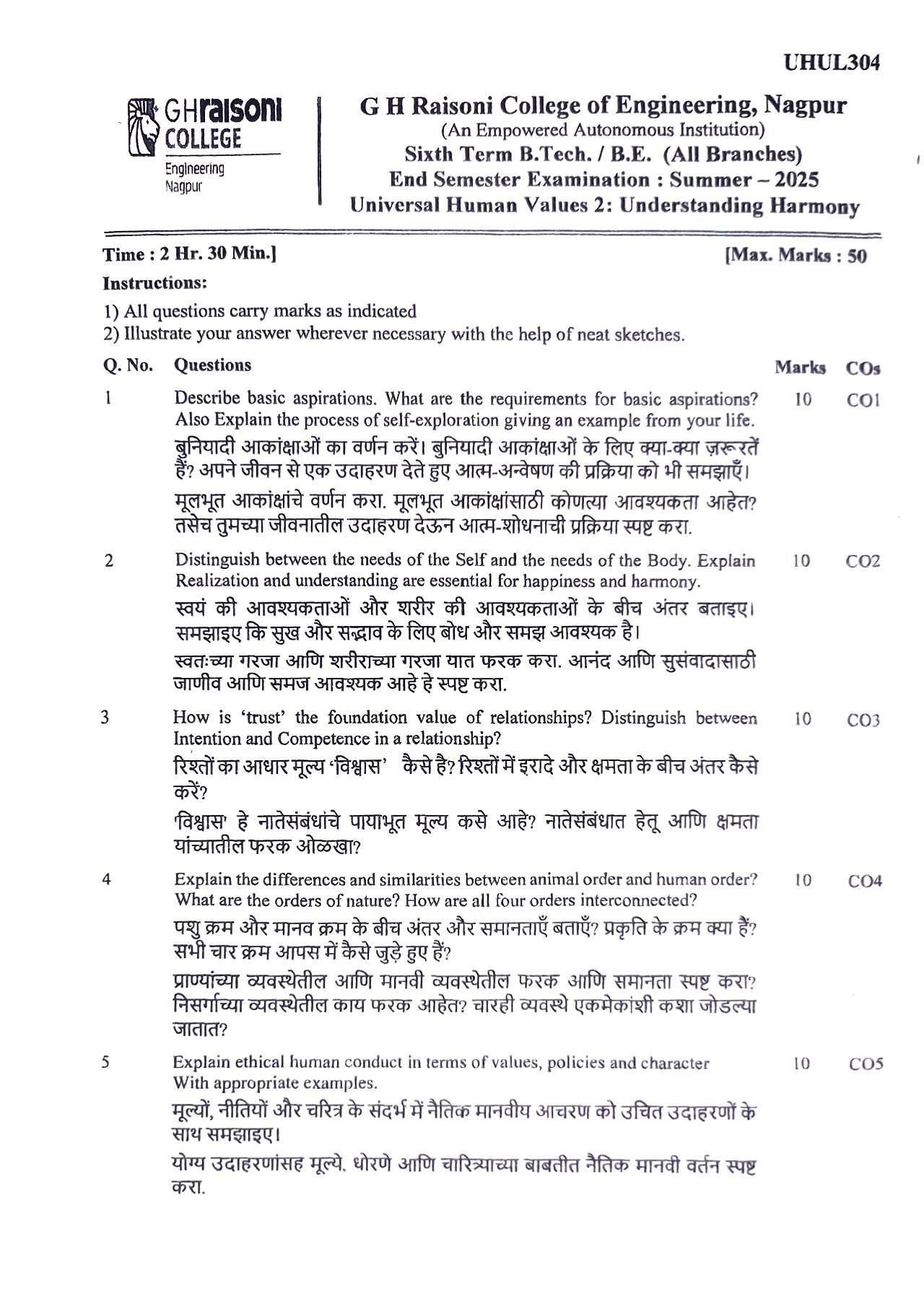 Understanding Human Values - Understanding Human Values  PYQ