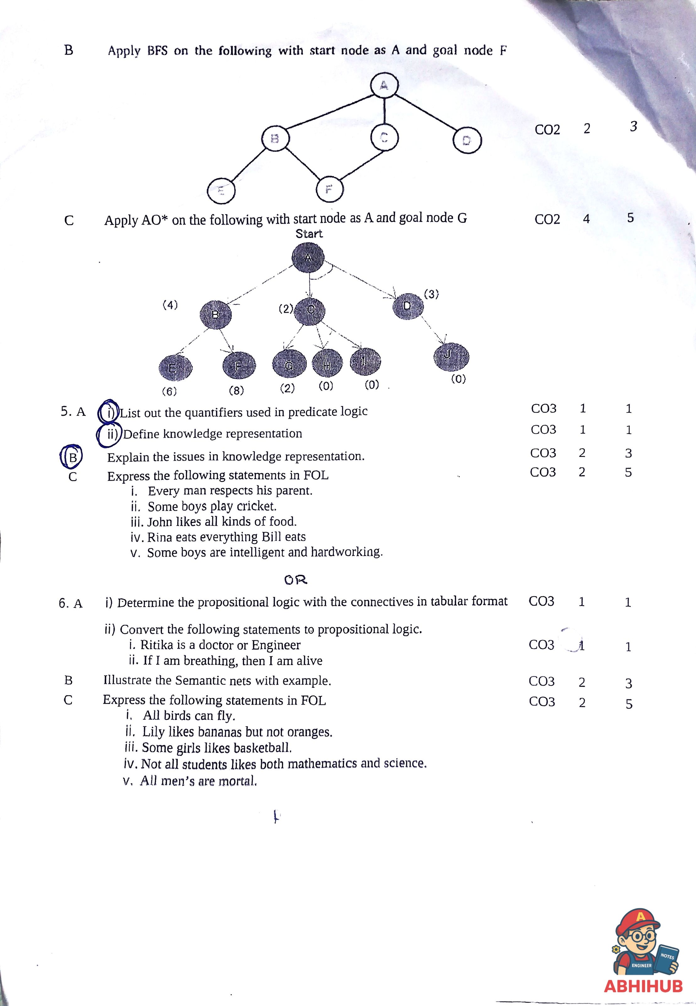 CAE1 Submission - Fundamentals of Artificial Intelligence - Theory PYQ