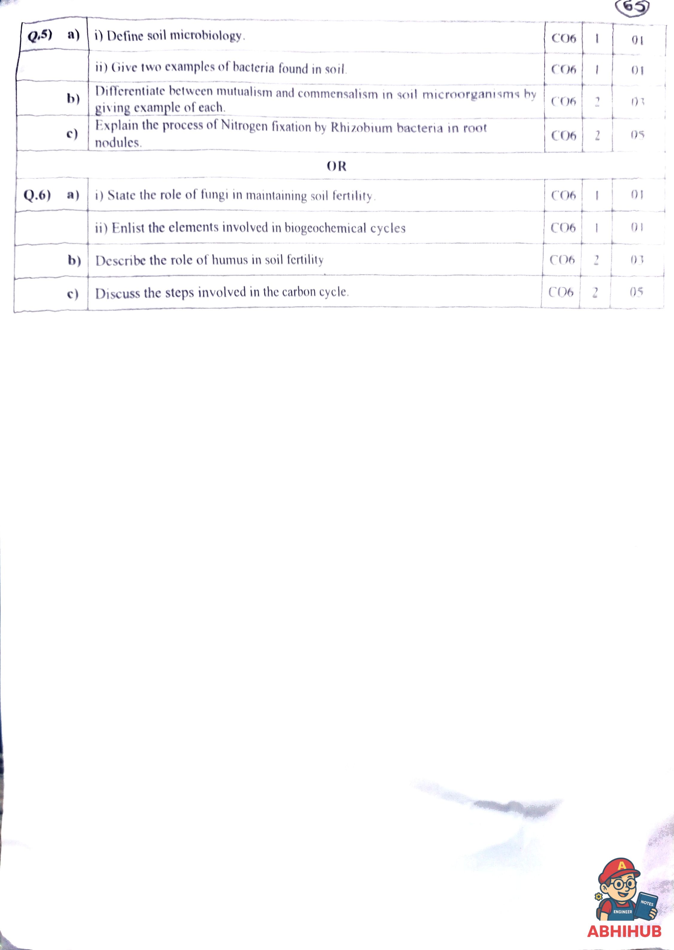CAE2 Submission - Microbiology - Theory PYQ