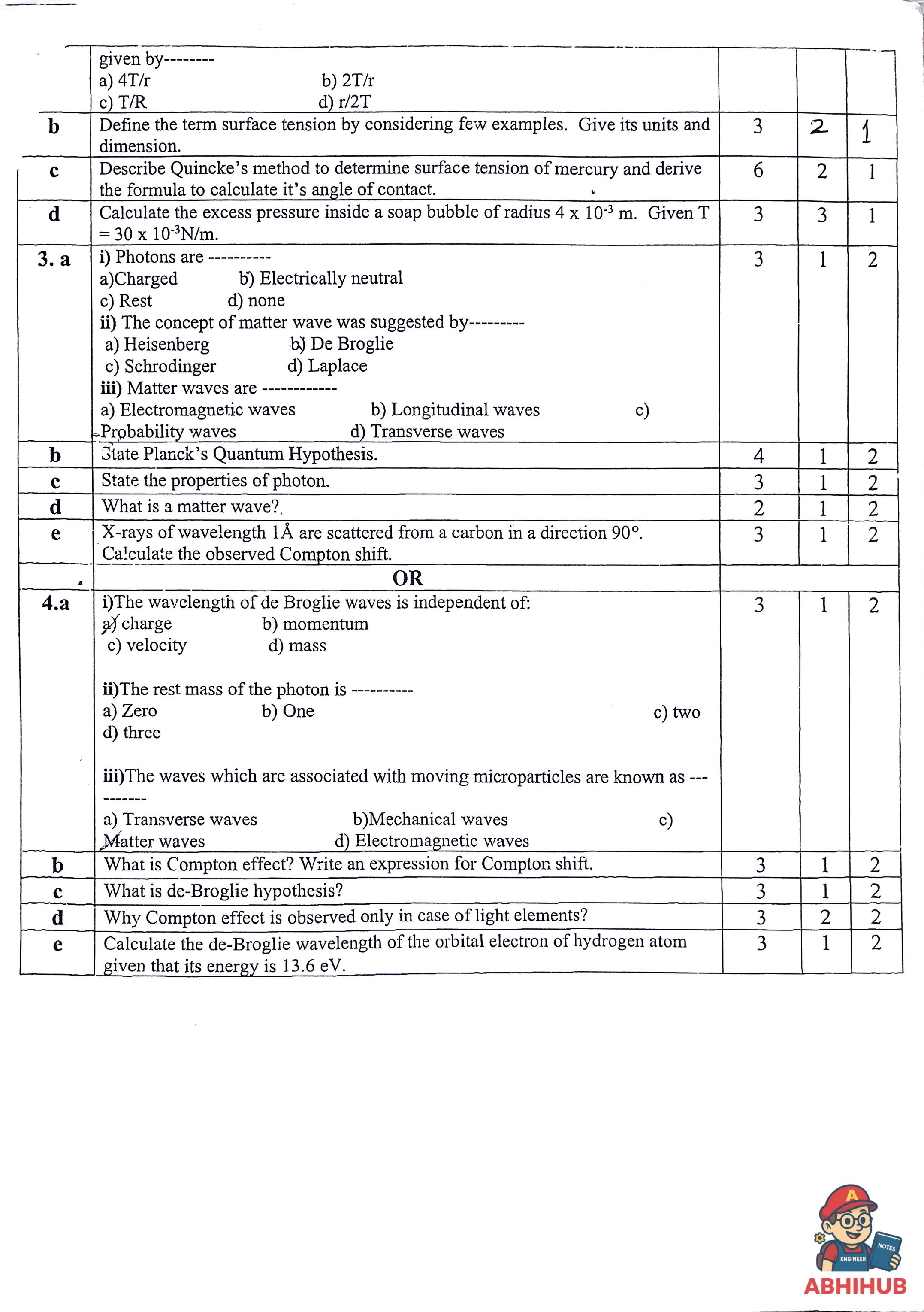 CAE1 Submission - Applied Physics PYQ
