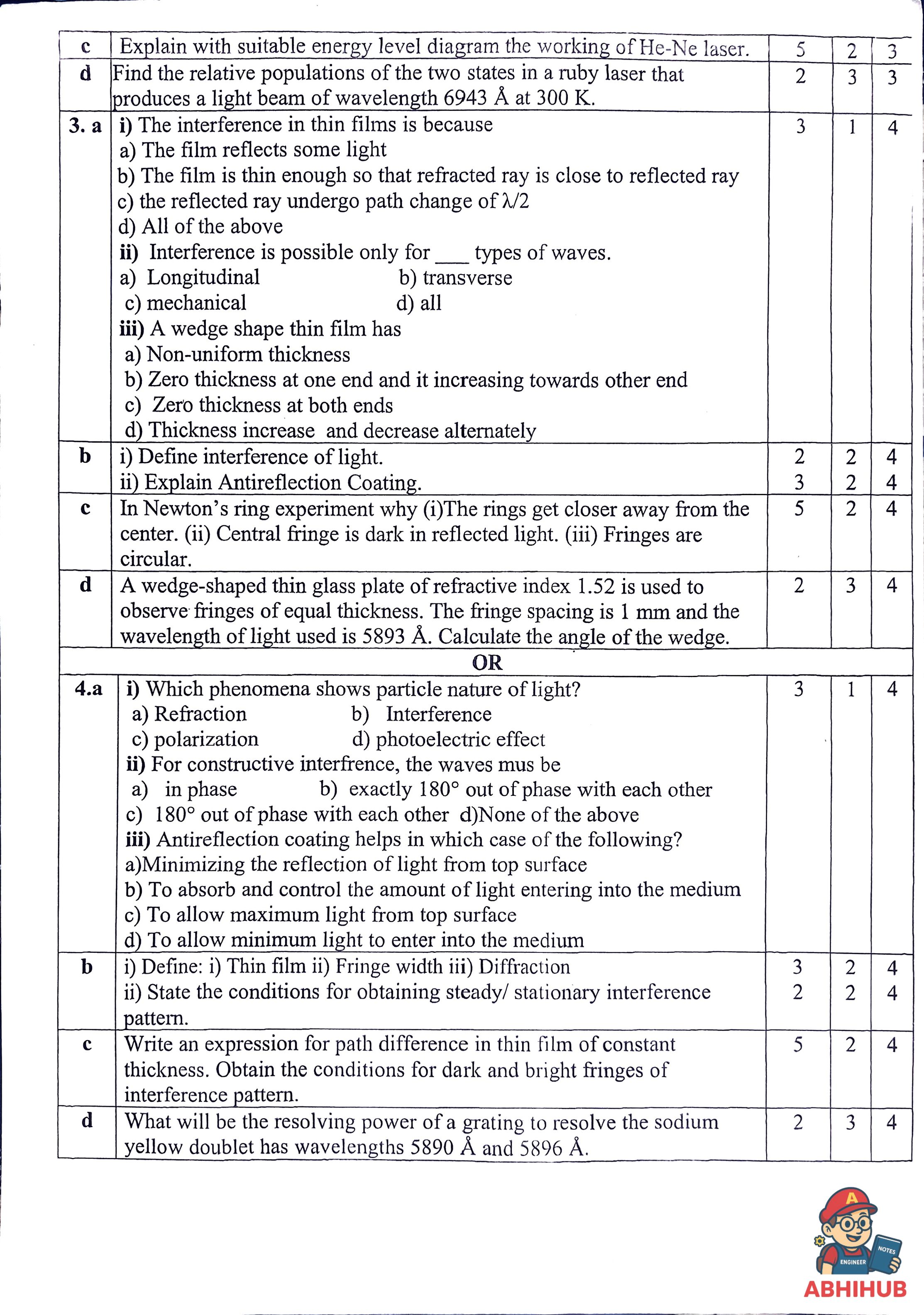 CAE2 Submission - Applied Physics PYQ