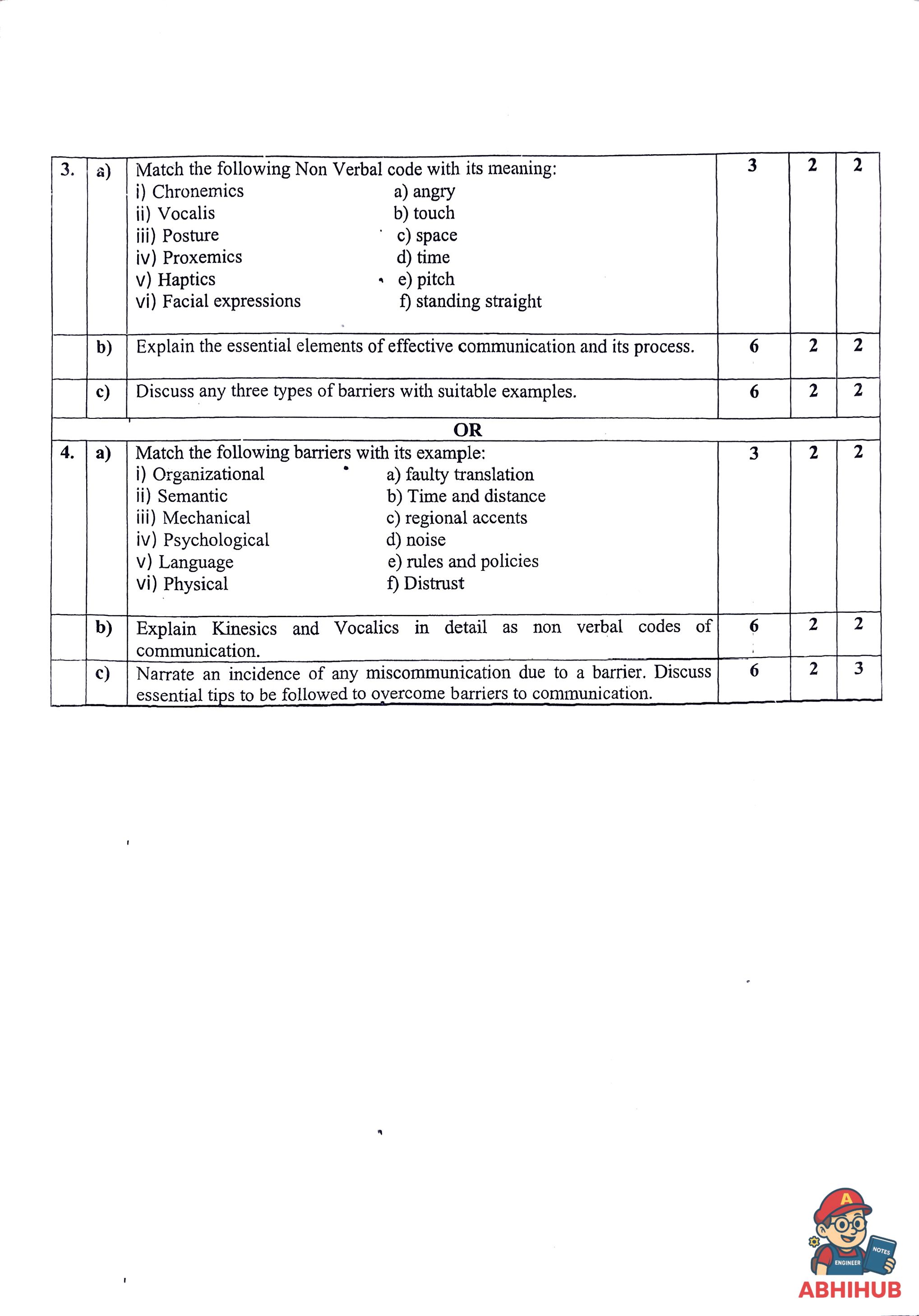CAE1 Submission - Communication Skills PYQ