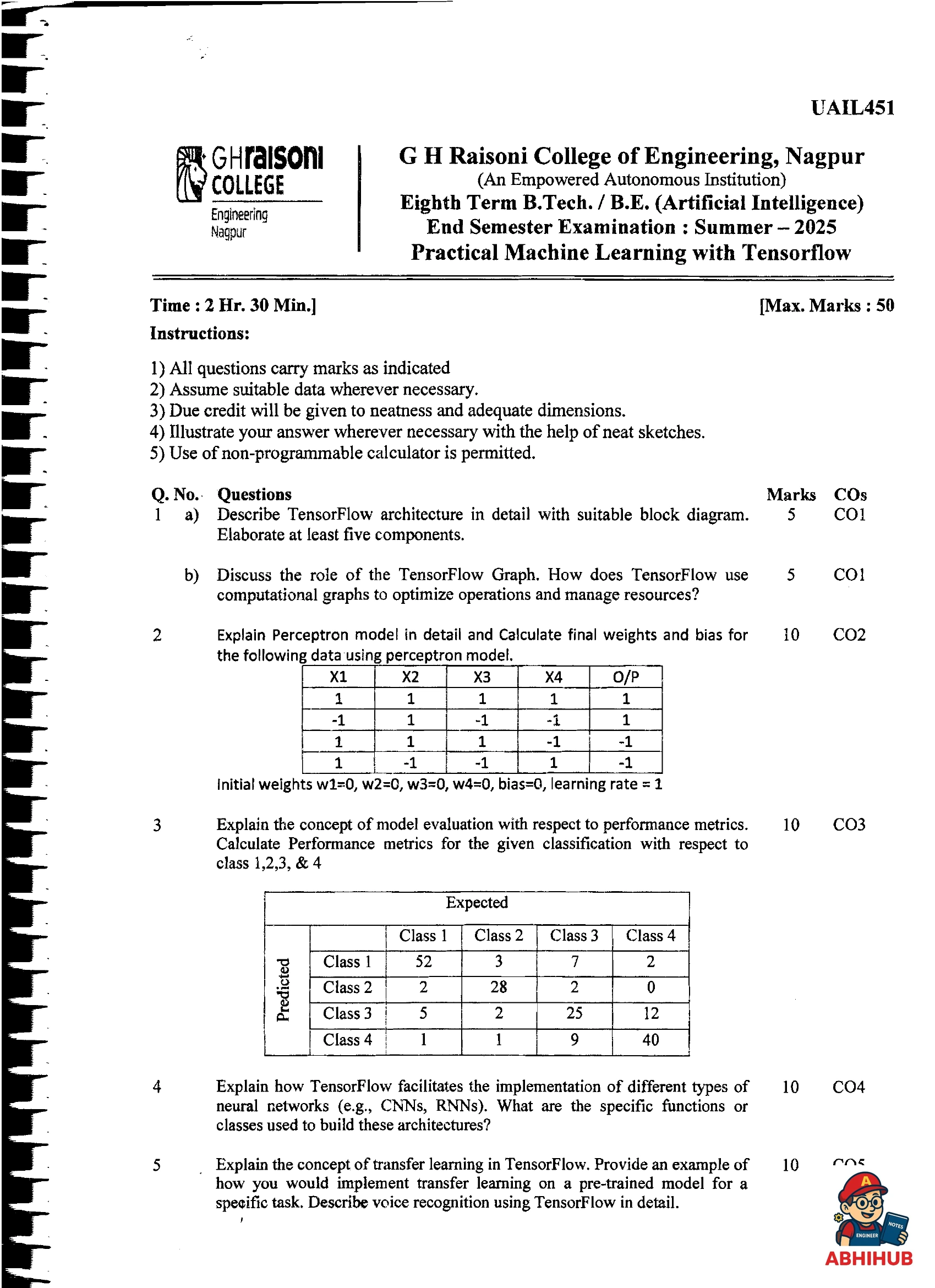 Practical Machine Learning with Tensorflow Term Examination 2025 UAIL451 - Practical Machine Learning with TensorFlow PYQ